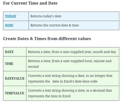 timeanddate|New date and time functions .